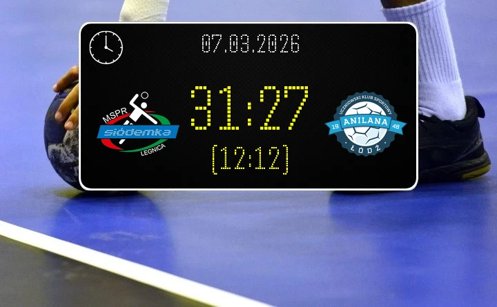 [PIŁKA RĘCZNA] Siódemka Miedź Legnica – Grot Blachy Pruszyński Anilana 31:27 – kluczowe punkty w Lidze Centralnej, kolejka 19