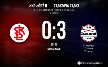 [PIŁKA NOŻNA] ŁKS Łódź II – Ząbkovia Ząbki 0:3 w Betclic 3. Liga Grupa 1 (Grupa I). Jankowski rozpoczął serię gości