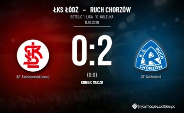 [PIŁKA NOŻNA] ŁKS Łódź – Ruch Chorzów 0:2 w Betclic 1. lidze. Gospodarze stracili bramki w 62. i 76. minucie