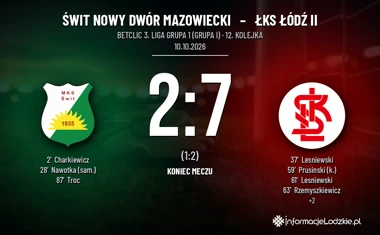 [PIŁKA NOŻNA] Betclic 3. Liga Grupa 1 (Grupa I): Świt Nowy Dwór Mazowiecki – ŁKS Łódź II 2:7