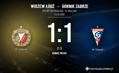 [PIŁKA NOŻNA] Widzew Łódź – Górnik Zabrze 1:1 w PKO BP Ekstraklasie. Gol Urbańskiego odebrał łodzianom prowadzenie