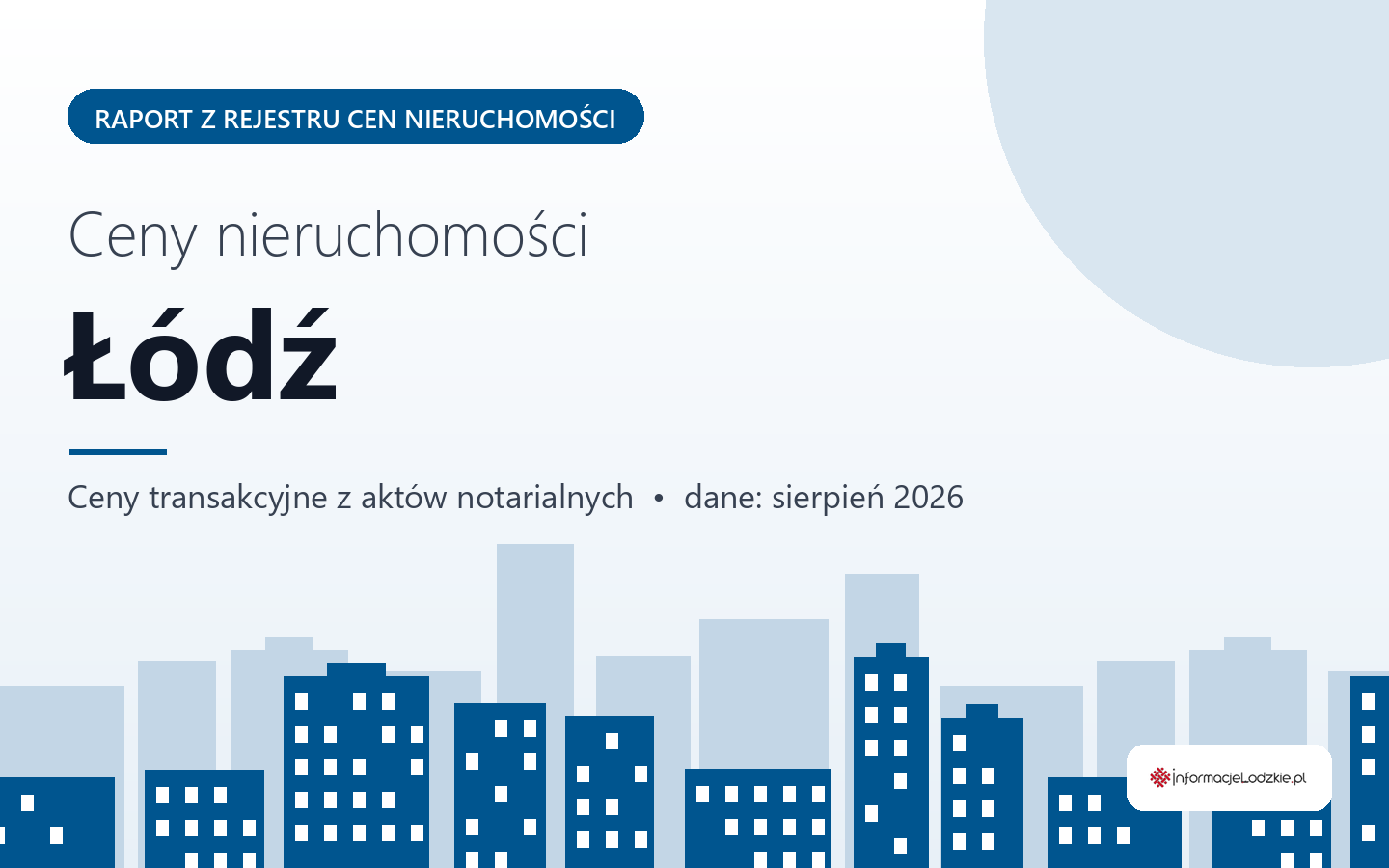 Ceny nieruchomości w Łodzi - raport z rejestru cen