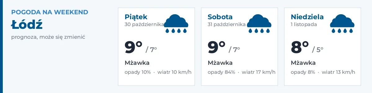 Pogoda na weekend – Łódź
